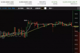什么是比特币搬砖？手把手教你怎么搬砖！